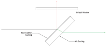 Beamsplitter Guide