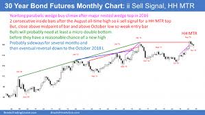 emini buy climax testing tops of several bull channels at