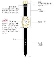 腕時計 部品 名