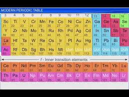 Maybe you would like to learn more about one of these? Cbse Class 11 Chemistry Classification Of Elements 2 Modern Periodic Table Youtube