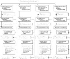 As more people are vaccinated, the collective protection will become more effective. Safety And Immunogenicity Of A Tetravalent Dengue Vaccine In Children Aged 2 17 Years A Randomised Placebo Controlled Phase 2 Trial The Lancet