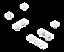 天翼云产品-天翼云服务-云计算-云网融合-天翼云