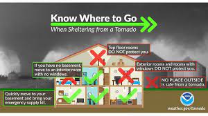 And if a tornado hits your house, it most likely will break the window anyway, the spc noted. Where S The Safest Place To Be During A Tornado Rocketcitynow Com