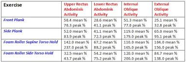 Foam Roller Core Stability Series Bret Contreras