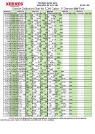 Xerxes Corporation Dipstick Calibration Chart Printable Pdf