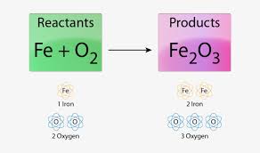 Read more to learn how to use the algebraic and simple algebraic methods. How To Balance Chemical Equations For Dummies Circle Free Transparent Png Download Pngkey
