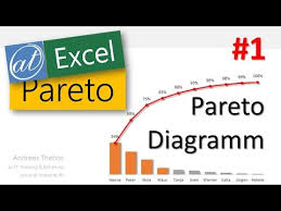 Excel Pareto Diagramm Erzeugen 80 20 Regel Teil 1 Youtube