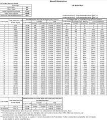 new jeevan anand plan table no 815 details lic of india