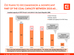 Contact your system administrator for more information. Cez Coal Phase Out Too Slow And Selling Its Responsibility Europe Beyond Coal Europe Beyond Coal