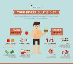 What Is Diverticulitis Diet What Foods To Eat And What To Avoid Infographic Diverticulitis Diet Diverticulitis What Is Diverticulitis