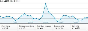 embed analytics using the google analtyics api developer drive