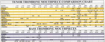 Denis Wick Mouthpiece Size Chart Denis Wick Mouthpiece Chart