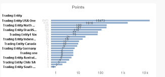 Solved Data Point Value Is Not Completely Visible In A Ba