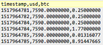 How Does Coinbase Gdax Calculate Volume In Historical