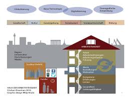 Firstly, we'll assess the big picture. Gesundheitscoaching Bielefeld Work Life Balance