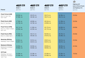 *while reasonable efforts have been taken to ensure that the toll rates in this app are reliable, the features are provided on the. Toronto Really Hates The Outrageous Cost To Drive On The Highway 407 Etr