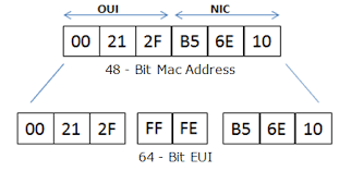 Nov 10, 2020 · mac addresses are made of 48 bits, or 6 bytes (made of 8 bits each). Understanding Ipv6 Eui 64 Bit Address Cisco Community