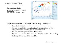 1st Visualization Assignment Ppt Download