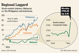 En allow encryption with untrusted keys: Malaysian Shares Surge After Vote Wsj