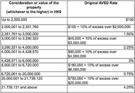 But recently with goods and service tax coming in. Costs Of Purchasing Scenic Villas Pokfulam