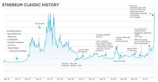 Technology columnist richard macmanus charts the collapses in cryptocurrency markets in 2018 and details the reasons, including at the beginning of the year, cryptocurrencies were riding high. Etc Coin Price Prediction 2021 2028 A Sustainable Rally