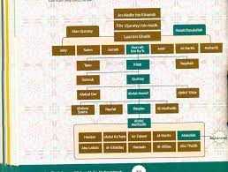 Abhar = yang bergemerlapan/yang berseri. Menelusuri Sirah Kelahiran Nabi Muhammad Saw Almukhlisah