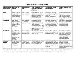 Core of strategies and interventions derived from the ﬁrst generation of models serves as the basis for all of these therapies. 76 Family Therapy Ideas Family Therapy Therapy Therapy Tools