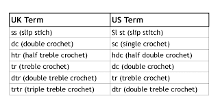 Siona Karen Uk To Us Crochet Abbreviations Conversion Chart