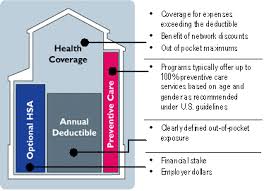 California Group Health Insurance Plans Unitedhealthcare