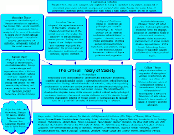 Tentang pola komunikasi organisasi dalam sebuah event organizer serta seluk beluknya. Mazhab Frankfurt Wikipedia Bahasa Indonesia Ensiklopedia Bebas