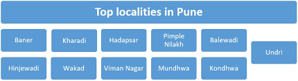 Do you love to watch movies and tv shows? Top Localities In Pune For Buying Or Renting Property Housing News