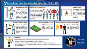 L'essor du football féminin a fait naître des vocations. Etoile Sportive De Fagnieres Notre Club L Arbitrage A L Esf