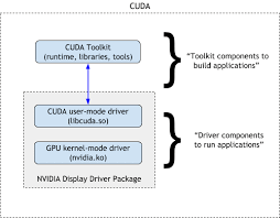 Driving a car for the first time? Cuda Compatibility Gpu Deployment And Management Documentation
