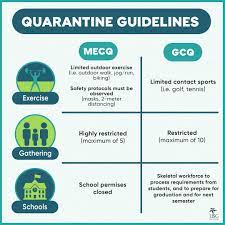 Mecq will be implemented in areas tagged as containment zones. Dlsu Usg Modified Enhanced Community Quarantine Mecq Facebook