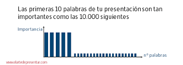 El discurso motivacional es el arte hecho palabra, un poderoso recurso que va más allá de hablar bien. Las Primeras 10 Palabras De Tu Presentacion Son Tan Importantes Como Las 10 000 Siguientes El Arte De Presentar