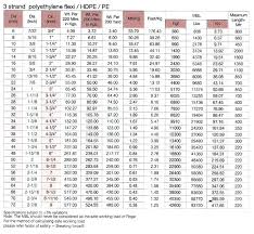 flow chart for hdpe pipe kaskader org