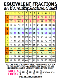 Equivalent Fractions On A Multiplication Chart Math