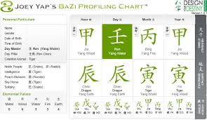 Chinese Astrology And Horoscope Blog 2011 Feng Shui Reading