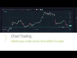 Introducing Chart Trading Youtube