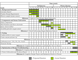 Image Result For Gantt Chart Design Project Gantt Chart