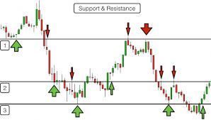 Over the time it has been ranked as high as 1 000 799 in the world, while most of its traffic comes from belarus, where it reached as high as 1 151 position. How To Trade Forex Like A Pro