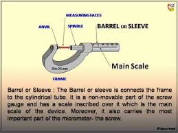 Micrometer Reading And Its Construction Iti Fitter Practical Micrometer Science Education Physics