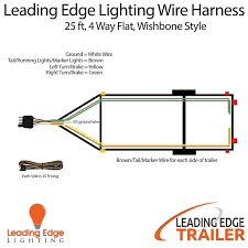 This article shows 4 ,7 pin trailer wiring diagram connector and step how to wire a trailer harness with color code ,there are some intricacies involved in wiring a trailer. 4 Pin Trailer Wiring Harness Diagram Wiring Diagram