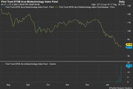 First Trust Etf The Fv Shuffle Giant Etf Trades No Problem