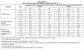 Floor Joist Span Table