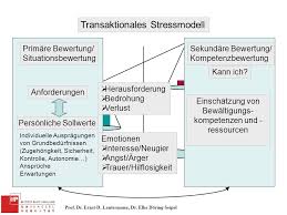 The transactional model on stress and coping by lazarus and folkman has been acknowledged as a competent theoretical framework. Stress Was Ist Das Stress Als Situationsmerkmal Stress Als Reaktion Ppt Video Online Herunterladen