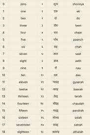 16.09.2021 · if you learn hindi numbers 1 to 20 you can easily go up to 100 hundred with half an hour time. Hindi Numbers 1 To 100 Hindi Language Learning Hindi Worksheets Hindi Words