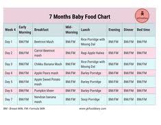 12 Best Food Chart For Babies Images Food Charts Baby