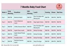 12 Best Food Chart For Babies Images Food Charts Baby