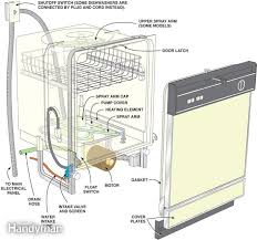 Dishwasher Repair And Maintenance Dishwasher Repair Cleaning Dishes Clean Dishwasher